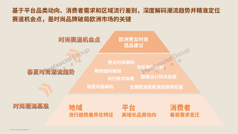 2025欧洲春夏时尚潮流图鉴